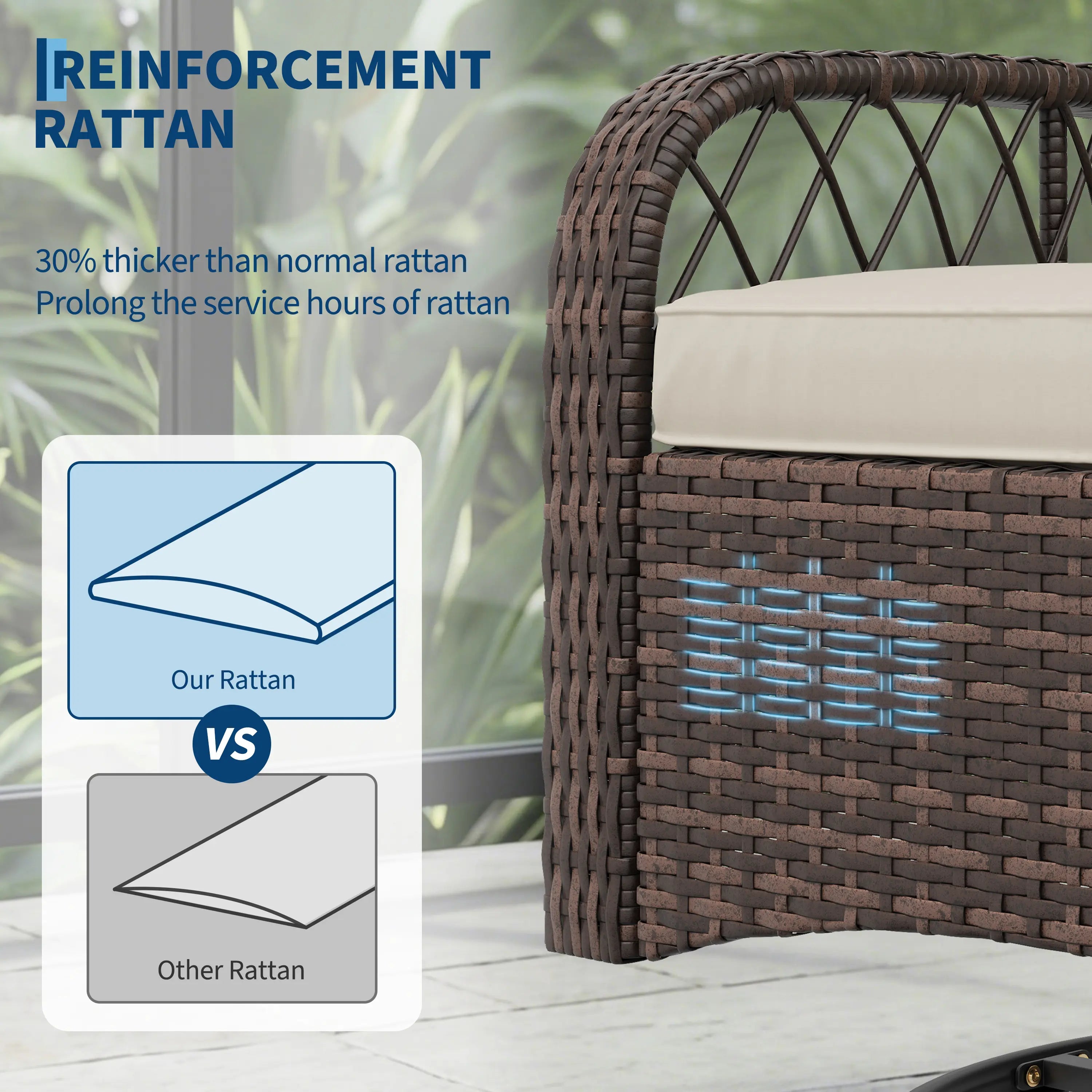Garvee 3-Piece All-Weather Resin Rattan Outdoor Wicker Swivel Rocker Patio Furniture Set - Bistro Style, 4" Extra-Thick Foam Blue Waterproof Cushions, Ergonomic High-Support Backs, Tempered Glass Table, Assembly Required for Deck, Porch